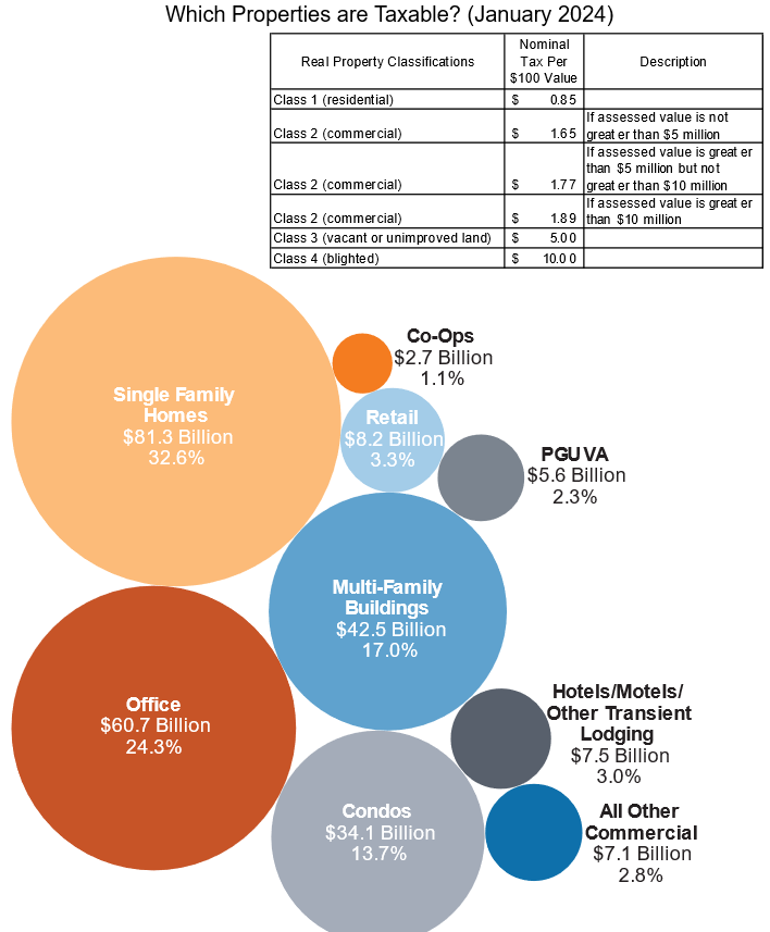ORAdcgov's tweet photo. Happy Halloween, DC! 🎃

No tricks here, only a treat: a visual guide to DC's tax system with over 50 graphics illustrating property, sales, income taxes and more

- Full guide: https://t.co/eFsx0hsC0A
- Our favorite snippets: https://t.co/O2GH8t1cNX https://t.co/XASPyuuW6X
