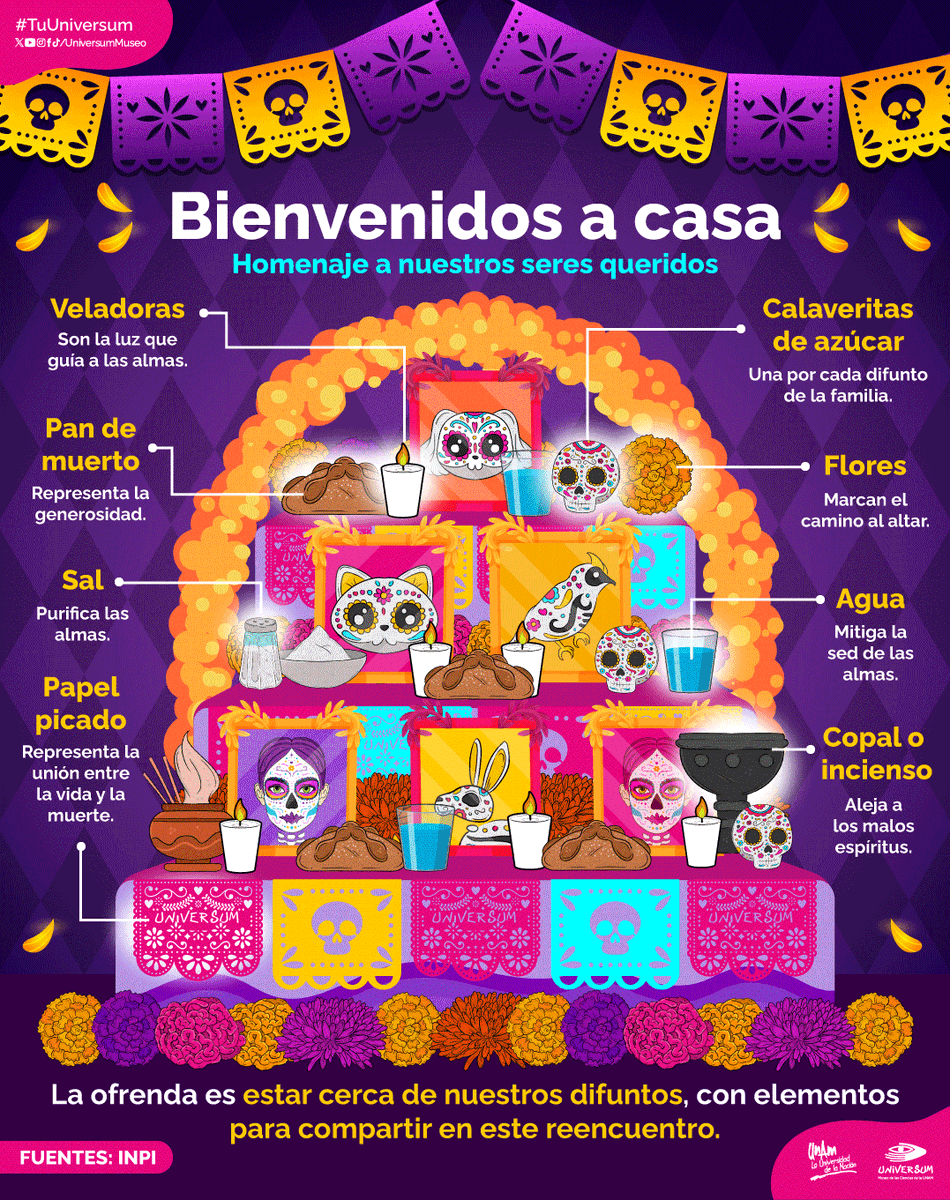 Una hermosa bienvenida a nuestros seres queridos.
🕯️🥀🌼💀🌼🥀🕯️
Déjanos una foto de tu ofrenda. 👇

#TuUniversum