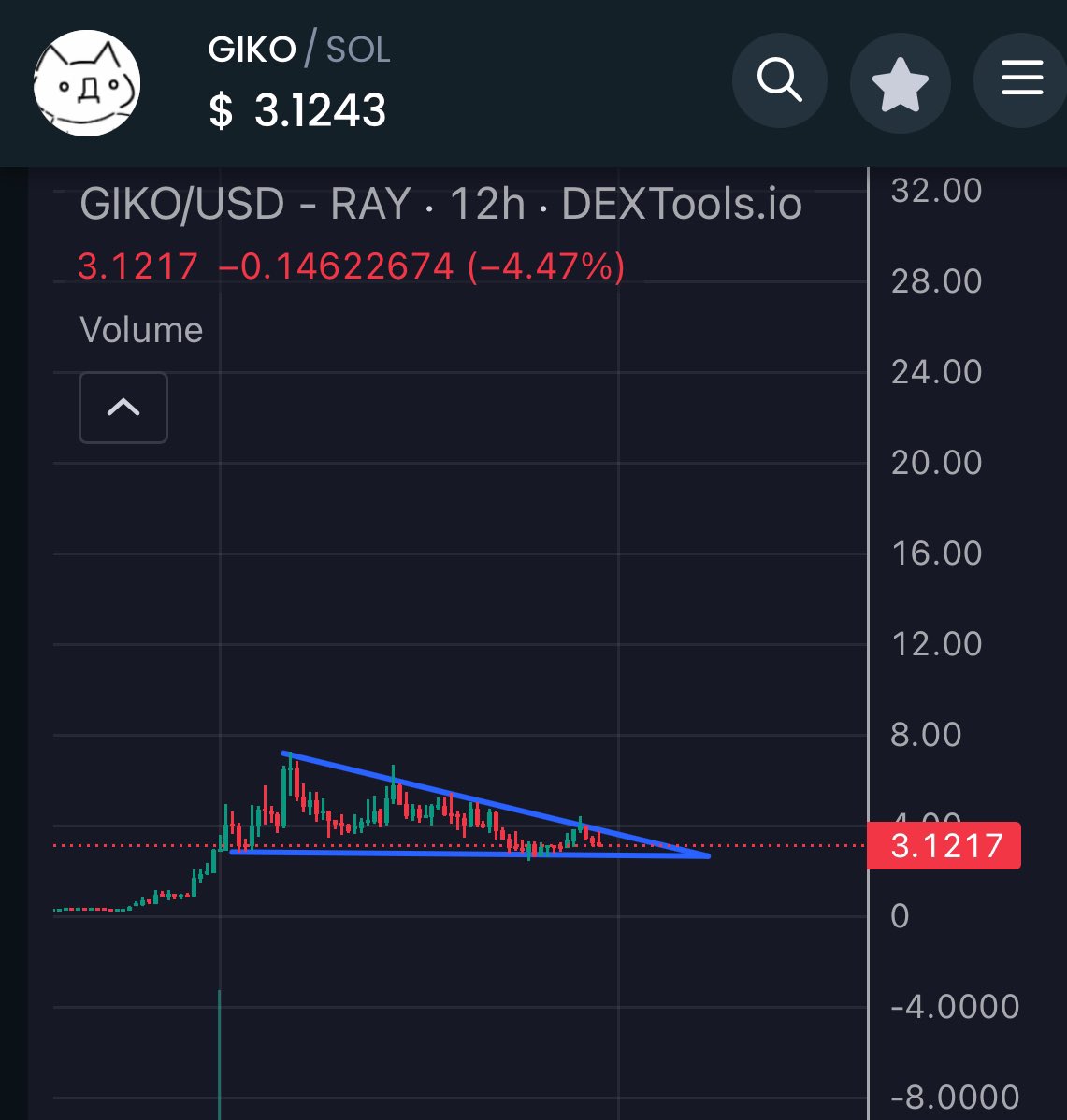 moonjack94's tweet image. The next leg for $giko is very close whales have been accumulating for one month the first leg was from $2 million to $81 million the next leg will be $250- $350 million 

Bookmark this