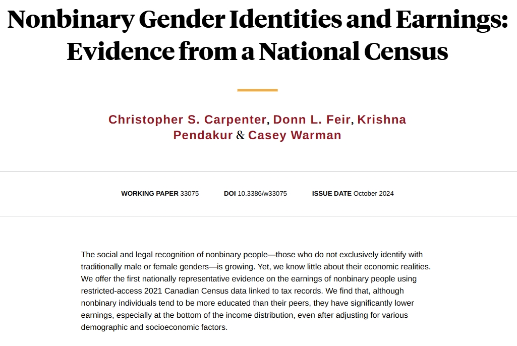 Although nonbinary individuals tend to be more educated than their peers, they have significantly lower earnings, especially at the bottom of the income distribution.
nber.org/papers/w33075