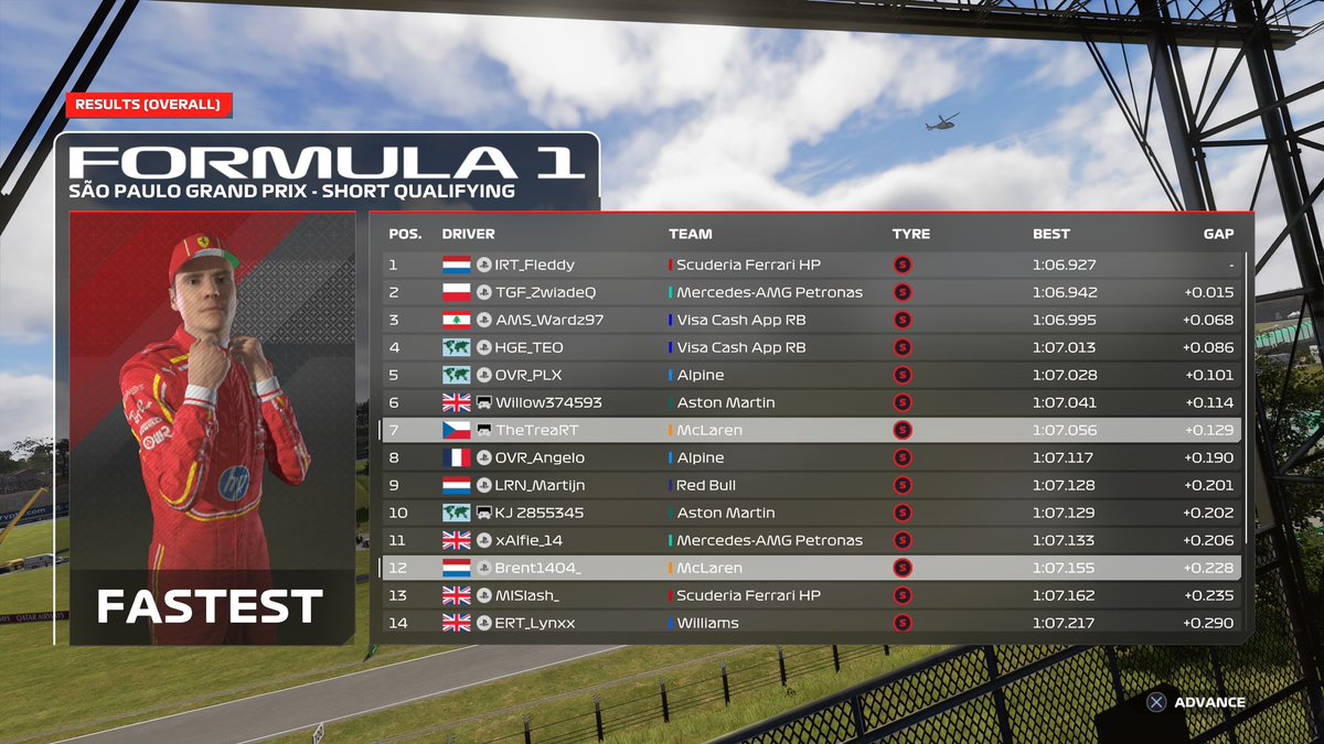 EML final race

Q p12 decent lap for no practice but was so so close

R p5 pace was insane good, just a shame the drs train was broken between p4-5 early in the race. Nice teamwork brought us back to p3-5 🫡