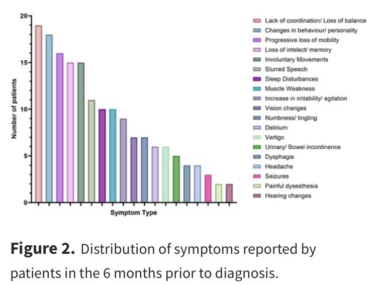 Mia Biondi, PhD, NP-PHC (@miajacnp) on Twitter photo This was an absolutely amazing study to work on with a fantastic team. We looked at CJD/prion cases in Ontario over a recent 10 year period. There is definite room to improve time to diagnosis and care. <a href="/YorkUNursing/">YorkUNursing</a> <a href="/YorkUHealth/">YorkUHealth</a> So great to work with Dr. Kozak of <a href="/Sunnybrook/">Sunnybrook Health Sciences Centre</a>! This was an absolutely amazing study to work on with a fantastic team. We looked at CJD/prion cases in Ontario over a recent 10 year period. There is definite room to improve time to diagnosis and care. <a href="/YorkUNursing/">YorkUNursing</a> <a href="/YorkUHealth/">YorkUHealth</a> So great to work with Dr. Kozak of <a href="/Sunnybrook/">Sunnybrook Health Sciences Centre</a>!