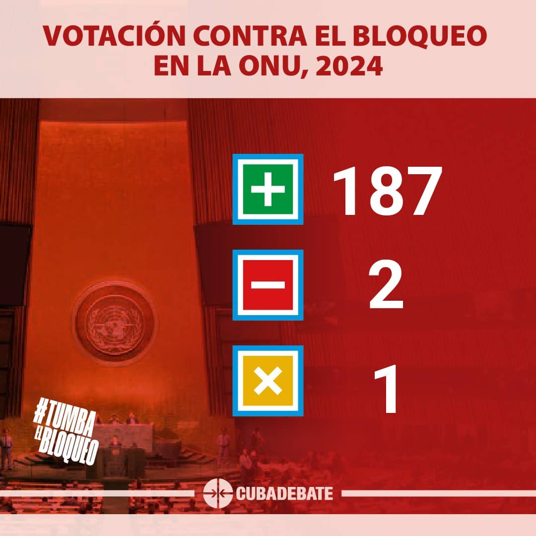 Nuevamente la comunidad internacional expresa su contundente rechazo al bloqueo que Estados Unidos le impone a #Cuba 

#TumbaElBloqueo