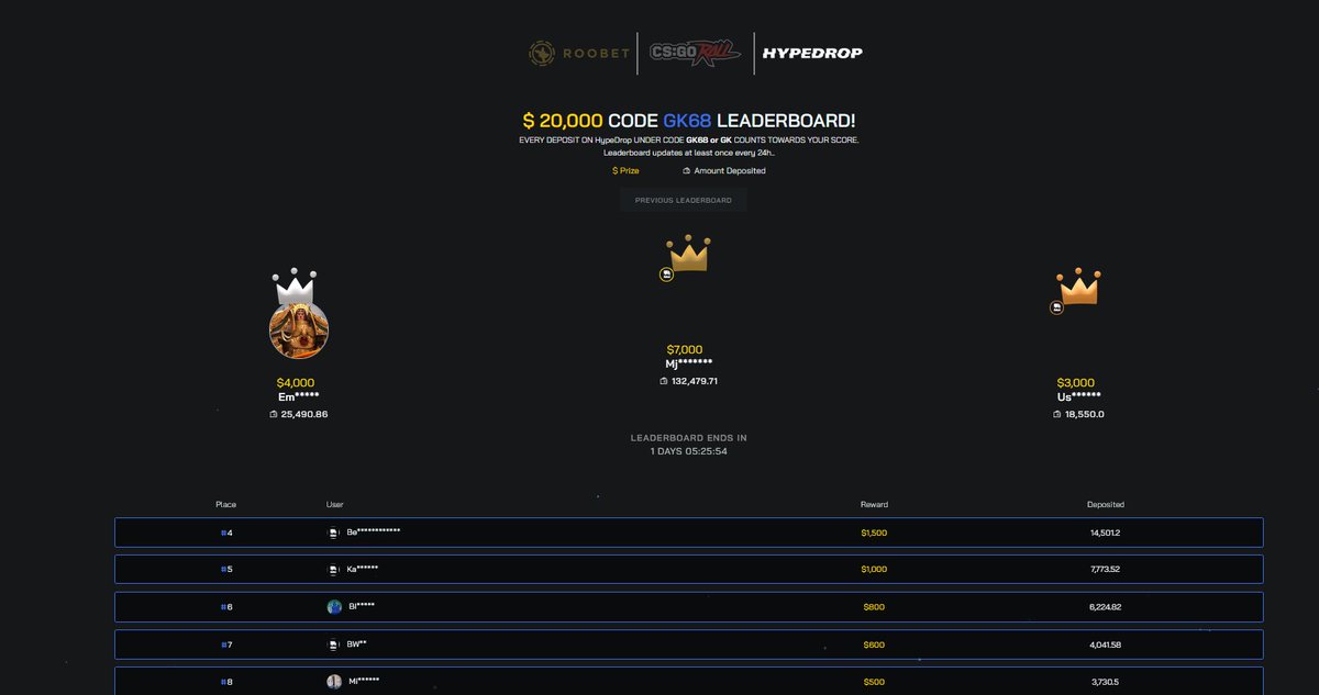 1 day 5 hours left on $20000 HYPEDROP LEADERBOARD! (CODE "GK68")