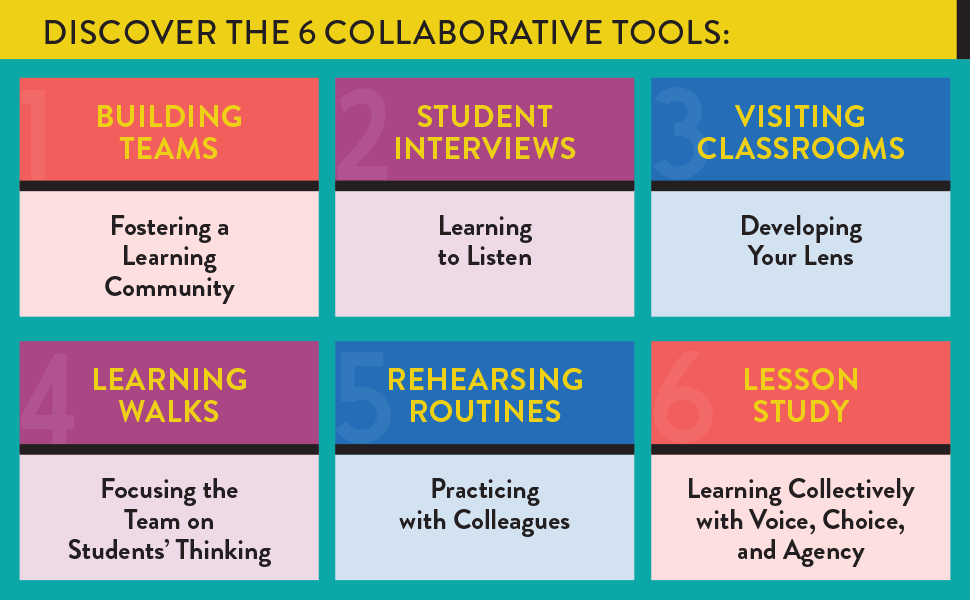 stenhousepub's tweet photo. What are @NicoraPlaca's 6 Tools for Collaborative Mathematics Coaching? Learn more here: https://t.co/F1xuEjm1X0 #6Tools #StenhousePub https://t.co/8WwI1TWAYy