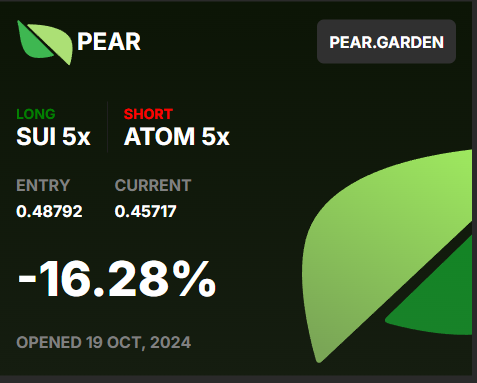 Nydal.hl (@nydalcrypto) on Twitter photo β¦I'm not afraid ! with <a href="/pear_protocol/">Pear Protocol π</a>
Sui grow up day by day !
Next step, choice better entry π€‘
Really fun, and Good mechanic !
if you want to try it :
pear.garden/trade?referralβ¦
β¦Many pair, Many Wtf chart ^^ β¦I'm not afraid ! with <a href="/pear_protocol/">Pear Protocol π</a>
Sui grow up day by day !
Next step, choice better entry π€‘
Really fun, and Good mechanic !
if you want to try it :
pear.garden/trade?referralβ¦
β¦Many pair, Many Wtf chart ^^