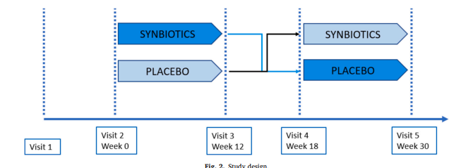 Peter Rossing (@p_rossing) on Twitter photo No effects of probiotics and fibers on markers of nephropathy, inflammation and intestinal barrier in T1D during a 12w study
sciencedirect.com/science/articl… <a href="/Stenodiabetes/">Steno Diabetes Center Copenhagen</a> <a href="/buur_stougaard/">Elisabeth Buur Stougaard</a> No effects of probiotics and fibers on markers of nephropathy, inflammation and intestinal barrier in T1D during a 12w study
sciencedirect.com/science/articl… <a href="/Stenodiabetes/">Steno Diabetes Center Copenhagen</a> <a href="/buur_stougaard/">Elisabeth Buur Stougaard</a>