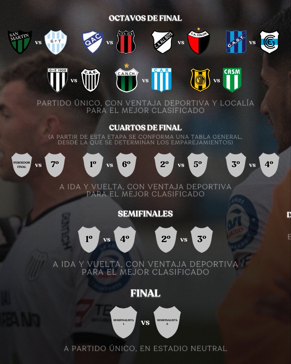 ¡Se viene el Reducido! 🏴

Estos son los cruces para los octavos de final ⚽️

#SomosEstudiantes