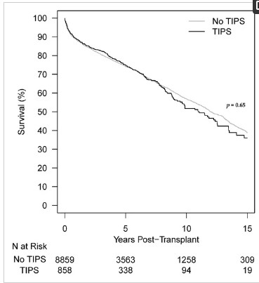 Mayo Clinic Transplantation Surgery (@mctransplntsurg) on Twitter photo This study investigates the association between TIPS and outcomes among simultaneous liver–kidney (SLK) recipients in the U.S. #livertransplant #KidneyTransplant <a href="/timucin_taner/">Timucin Taner</a> <a href="/SamyRiad9/">Samy Riad</a> <a href="/DougSimonetto/">Doug Simonetto, MD</a> <a href="/DrKSchmiddie/">Kathryn Schmidt, MD</a> <a href="/Transplant_MDPI/">Transplantology MDPI</a>
bit.ly/3An63Ki This study investigates the association between TIPS and outcomes among simultaneous liver–kidney (SLK) recipients in the U.S. #livertransplant #KidneyTransplant <a href="/timucin_taner/">Timucin Taner</a> <a href="/SamyRiad9/">Samy Riad</a> <a href="/DougSimonetto/">Doug Simonetto, MD</a> <a href="/DrKSchmiddie/">Kathryn Schmidt, MD</a> <a href="/Transplant_MDPI/">Transplantology MDPI</a>
bit.ly/3An63Ki