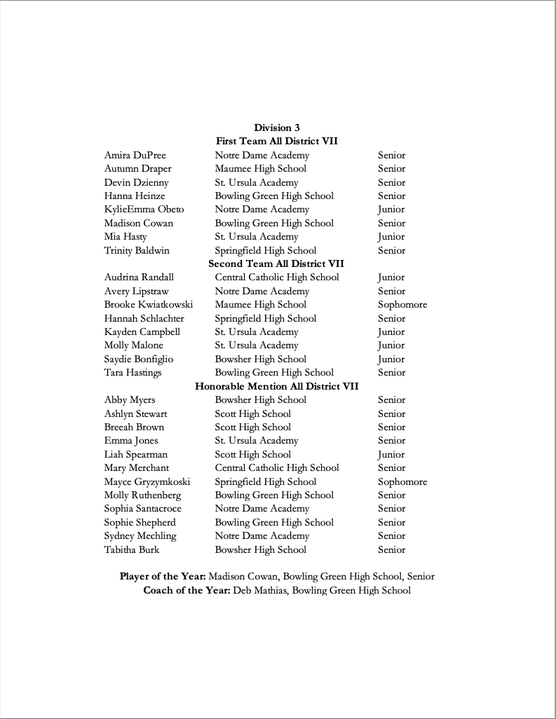 D7 VB Coaches Assoc. tweet media