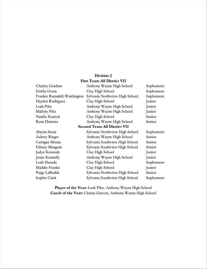 D7 VB Coaches Assoc. tweet media