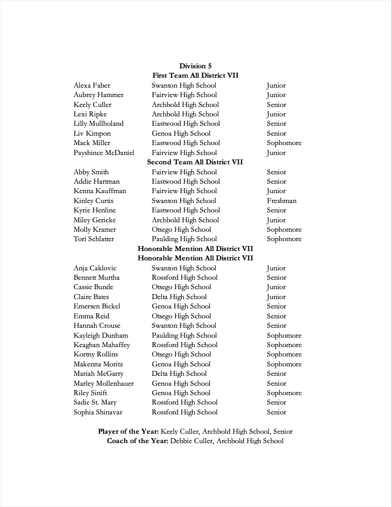 D7 VB Coaches Assoc. tweet media