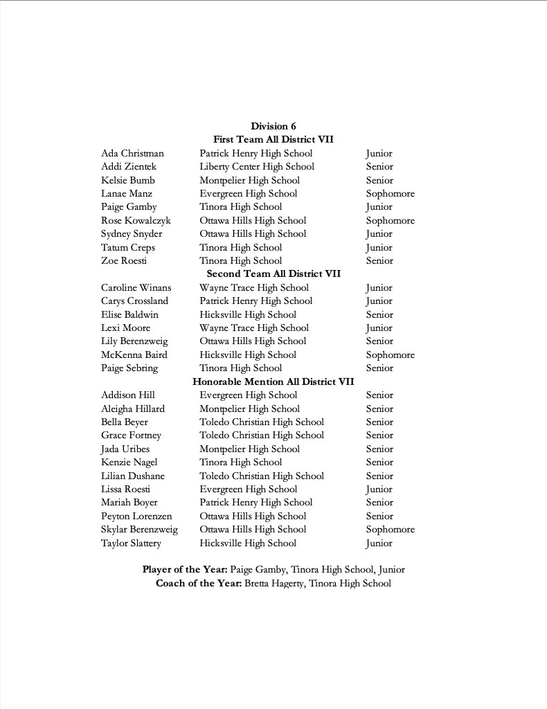 D7 VB Coaches Assoc. tweet media