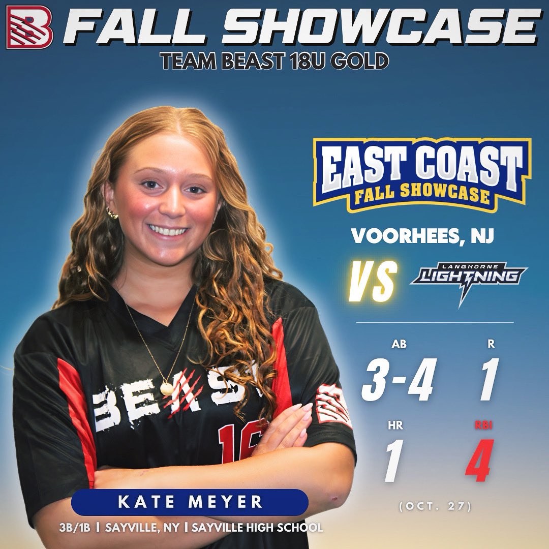 beastsoftballny's tweet photo. 🚨Beast Fall Showcase🚨

Team Beast 18U Gold 3B/1B Kate Meyer (2025 Uncommitted - Sayville, NY) finished the fall season with a team high 5 home runs and 23 RBI 🥎

#BeastSoftballNY #TeamBeastNY #BeastSoftballHighSchool #beastfallshowcase https://t.co/qApOAUNtH9
