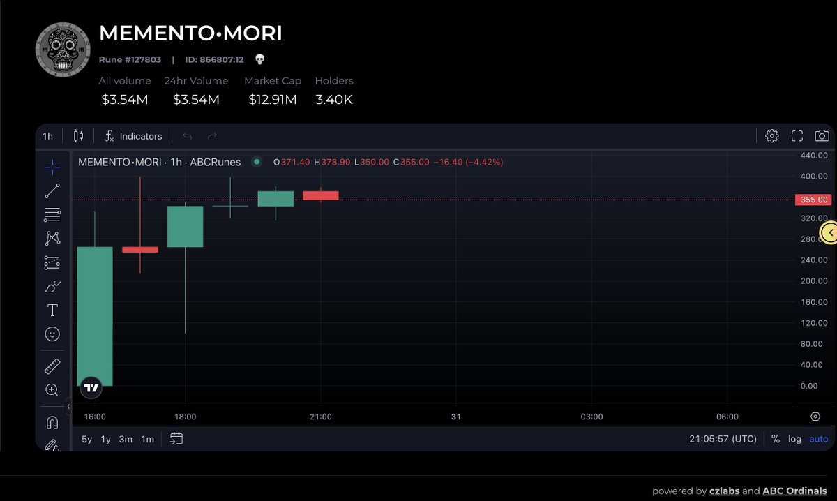 💀💀MEMENTO•MORI just dropped💀💀

In case you missed it (like us) you can track how much you didn't make on this airdrop at ABCRunes.com

😢

<a href="/rodarmor/">Casey</a> <a href="/realizingerin/">erin</a>