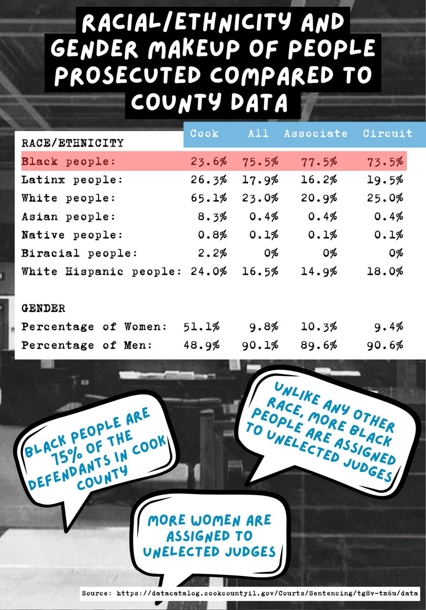IL Alliance for Reentry & Justice tweet media