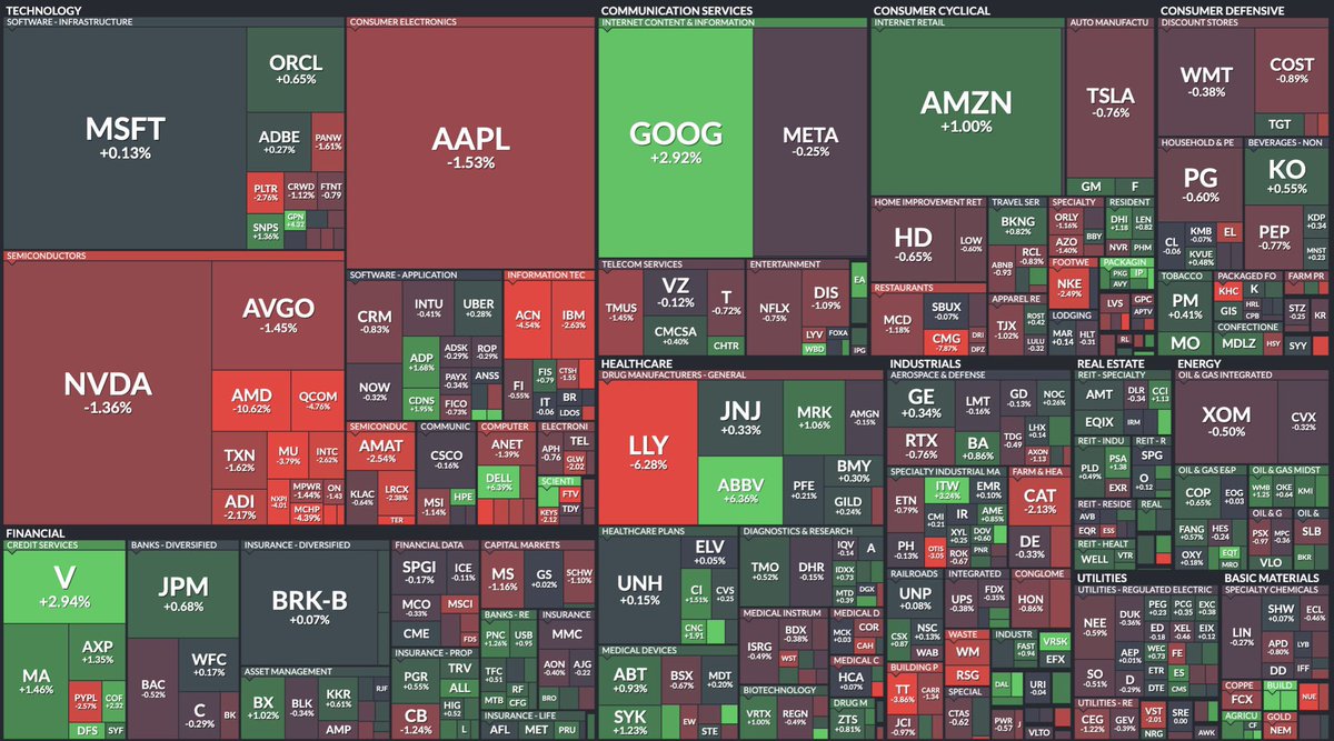 今日美股收盘热图。我们重仓的股票，今天喜忧参半：忧的是，SMCI审计机构辞职，盘中大跌33%，可谓血洗；喜的是，CVNA盘后财报后大涨20%，我们随即减仓50%，入袋为安。HOOD和COIN财报一般；MSTR要融资420亿美元买比特币，这其实是利好，虽然旁氏意味浓烈。HOOD、COIN和MSTR  ...