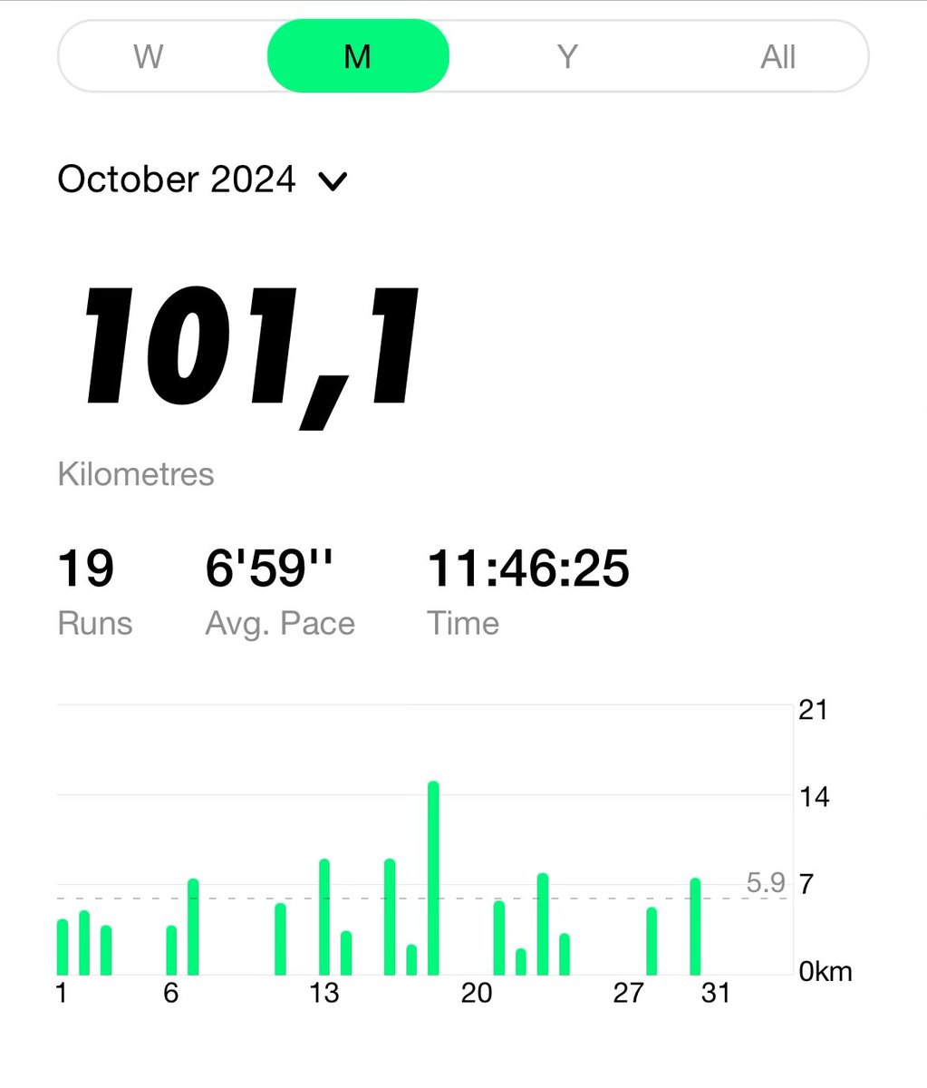 finally getting back to it yet another time