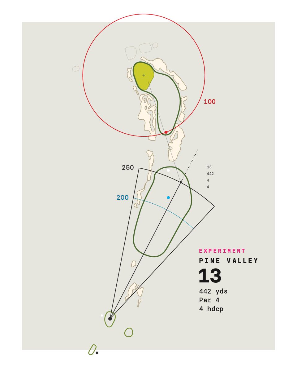 itsmegooms's tweet photo. Designing: Behind the curtains. 3 options, which one is your favorite?

#golfcourse #coursemaps #giftideas #datavisualization #golfmap #informationisbeautiful #design #golfillustration #golfaddict #golftips #golfinstruction #golfswing #golflife https://t.co/BciCNFKKJq