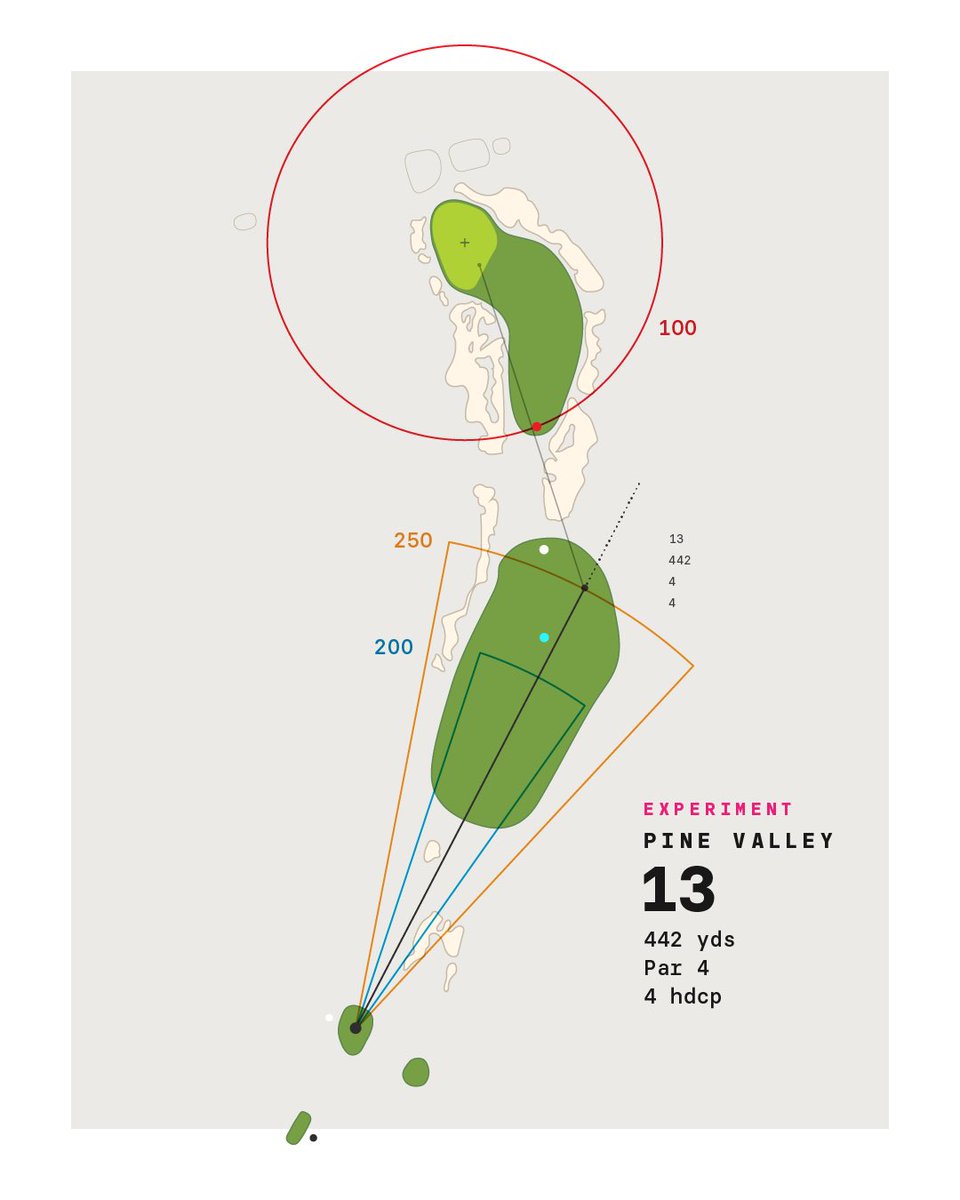 itsmegooms's tweet photo. Designing: Behind the curtains. 3 options, which one is your favorite?

#golfcourse #coursemaps #giftideas #datavisualization #golfmap #informationisbeautiful #design #golfillustration #golfaddict #golftips #golfinstruction #golfswing #golflife https://t.co/BciCNFKKJq