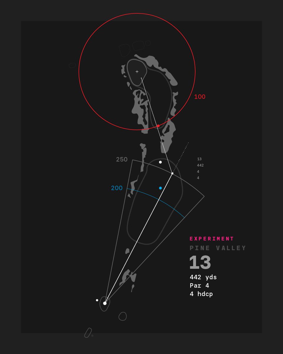 itsmegooms's tweet photo. Designing: Behind the curtains. 3 options, which one is your favorite?

#golfcourse #coursemaps #giftideas #datavisualization #golfmap #informationisbeautiful #design #golfillustration #golfaddict #golftips #golfinstruction #golfswing #golflife https://t.co/BciCNFKKJq