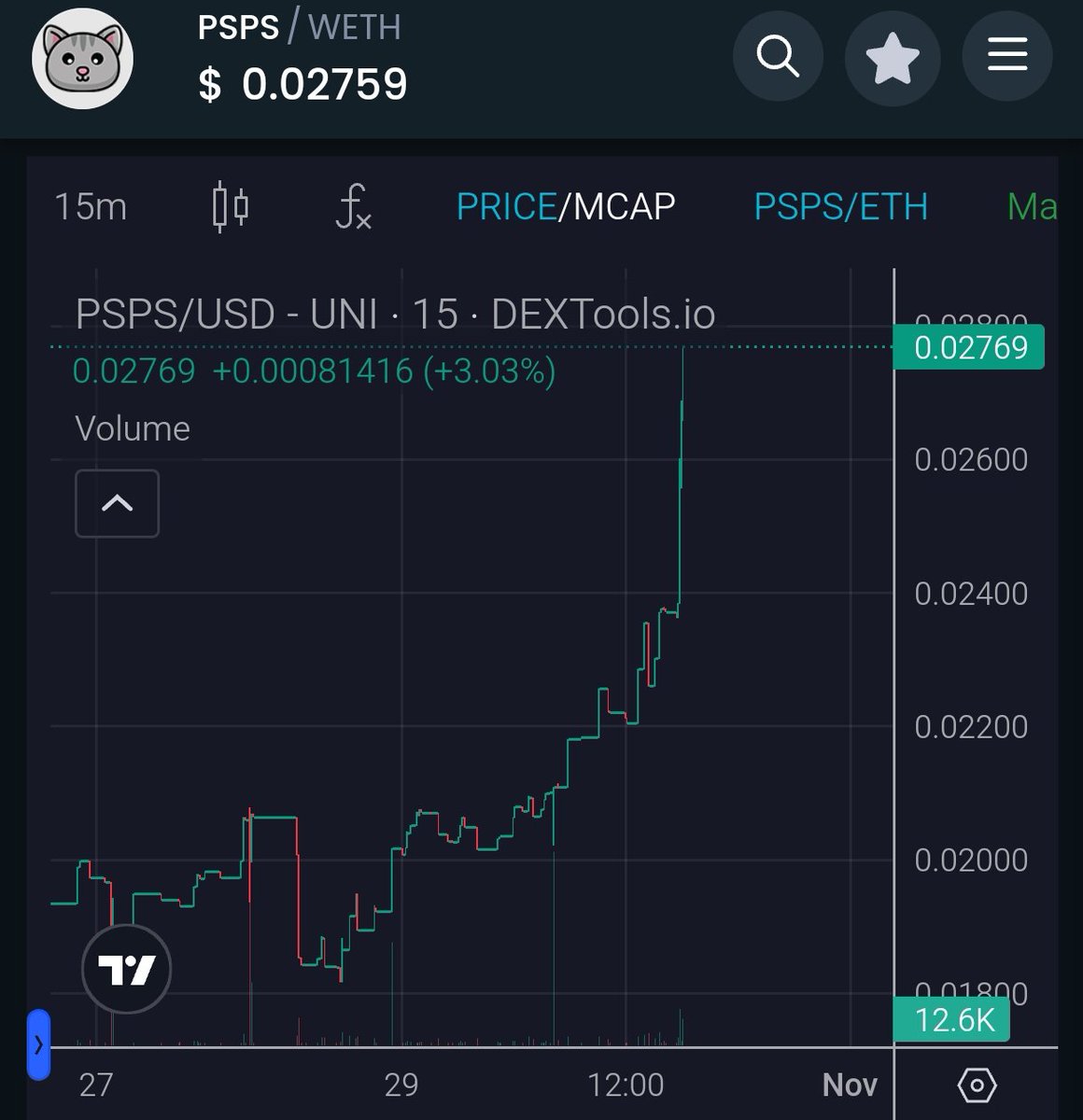 There's still time to enter ⏳

The commitment and dedication of this community will leave a huge mark on our society 😺💛

Love $Psps