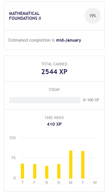 dyxcheung's tweet photo. decided to up my daily to 100xp in order to finish math foundations II by end of this year! will post progress #mathacademy https://t.co/lU7PbQjRwA