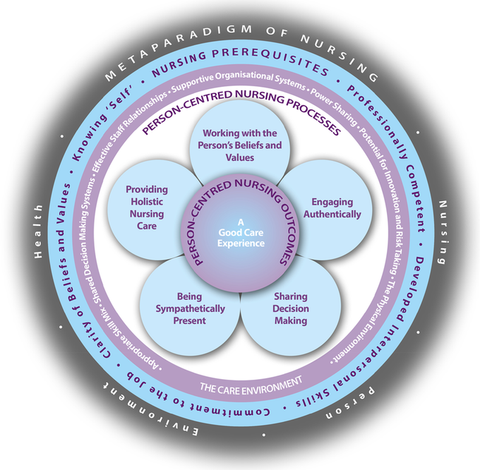 Lesley Goodburn (@lgoodbu) on Twitter photo Pancreatic cancer patients have complex needs especially when they have resectable pancreatic cancer where surgery is a life saving option the person centred nursing framework from <a href="/tanya_mccance/">Tanya McCance</a> <a href="/ProfBrendan/">Brendan McCormack</a> would help be useful to ensure holistic care #sethslegacy Pancreatic cancer patients have complex needs especially when they have resectable pancreatic cancer where surgery is a life saving option the person centred nursing framework from <a href="/tanya_mccance/">Tanya McCance</a> <a href="/ProfBrendan/">Brendan McCormack</a> would help be useful to ensure holistic care #sethslegacy