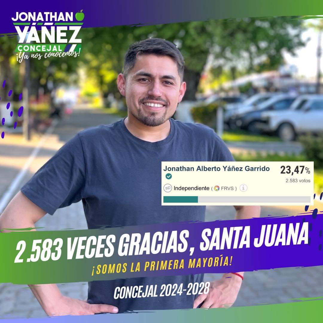 JonathanYanezG's tweet photo. 🍏 ¡2.583 veces gracias, Santa Juana! Somos la primera mayoría comunal para el Concejo, además de la votación más alta a nivel porcentual en la provincia y la segunda a nivel regional ¡Ya nos conocemos! https://t.co/HIM1PIFkc2