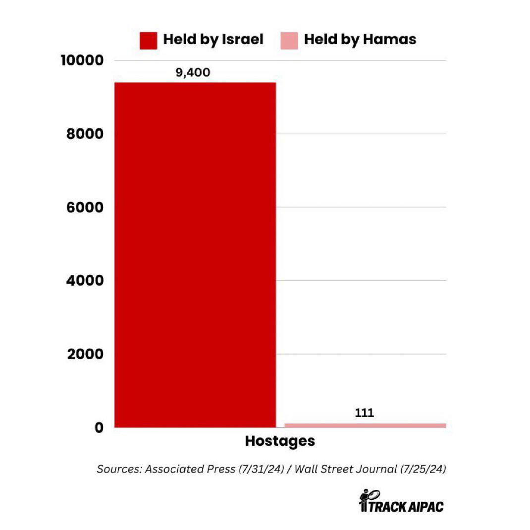 Free the hostages! 🇵🇸🇵🇸🇵🇸