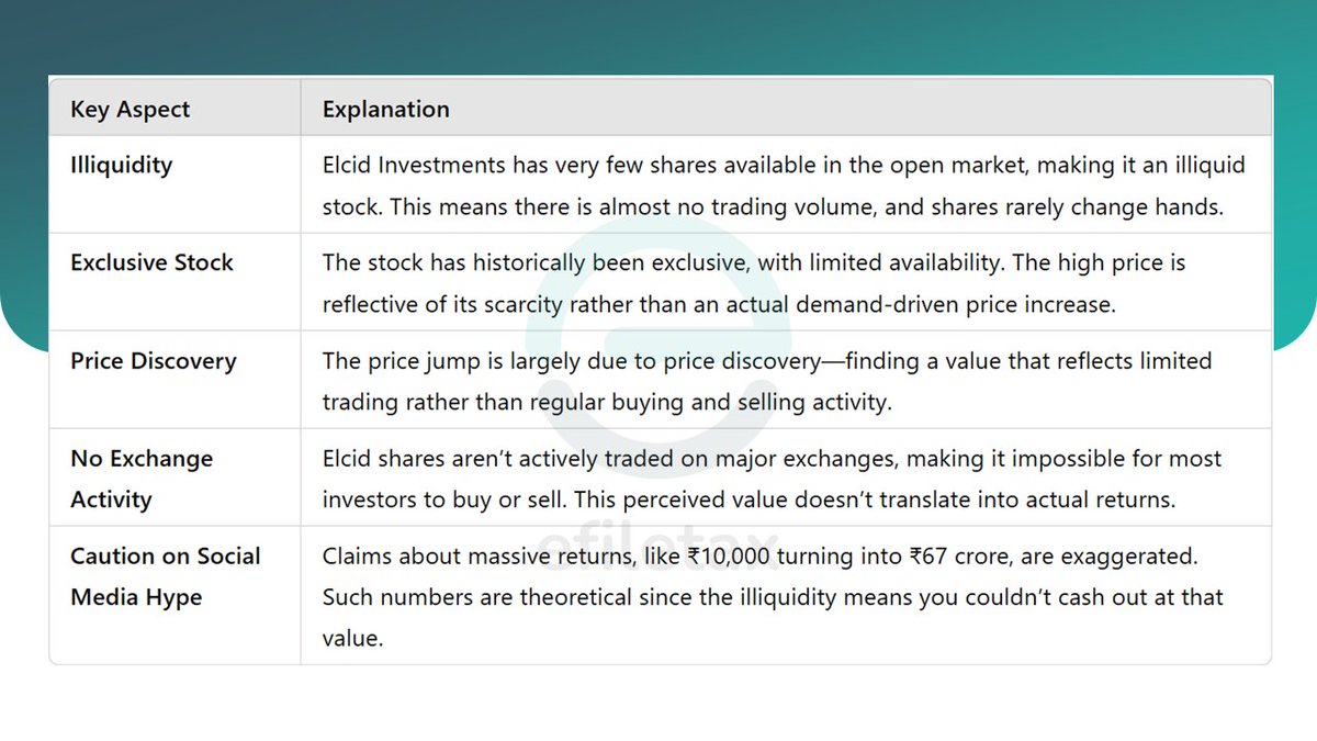 SaribAkhtar's tweet photo. It's just price discovery; no one could buy a single share of the company. I'm concerned about those promoting this, as it could mislead newbies. Please at least check the stock, market cap, and volume before posting. 

Guys..🤚
Read carefully before going to make any decisions. https://t.co/3ip01hoPXm