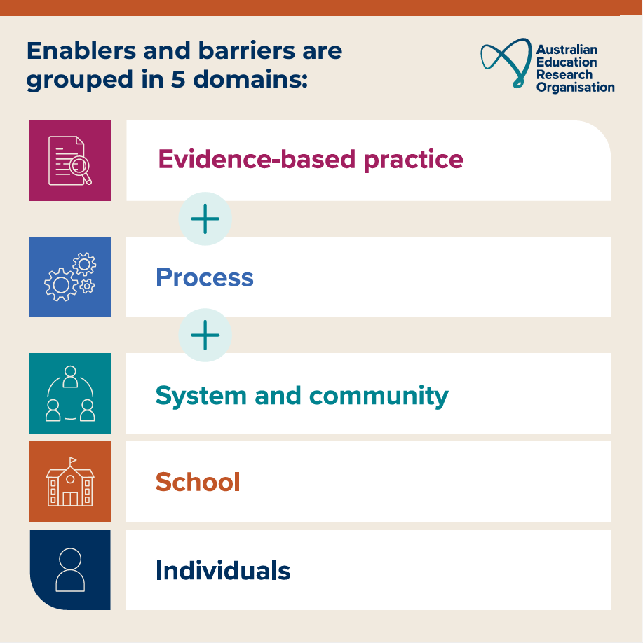 Australian Education Research Organisation (AERO) tweet media