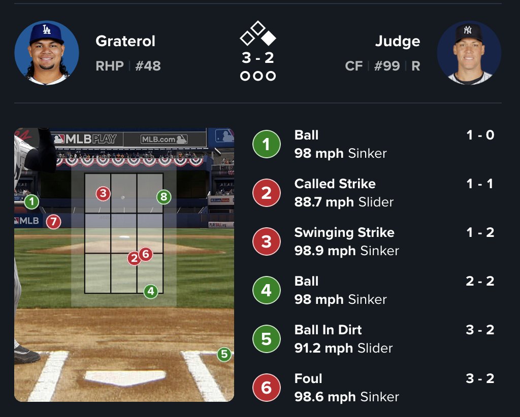 Travis Sawchik tweet media
