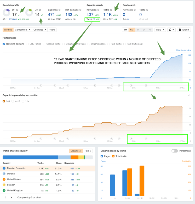 #searchengine #seotechniques #searchengineoptimisation #seoaudit #backlink #seoexperts #branding #onpage #onpageoptimization #marketingtips #seooptimization #business #seocompany #digitalmarketingstrategy #seoconsultant #digitalmarketingexpert #w