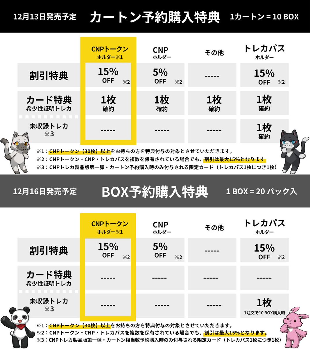 CNPトレカ 2カートン 各10BOX入り CNPトレカ 2カートン 各10BOX入り