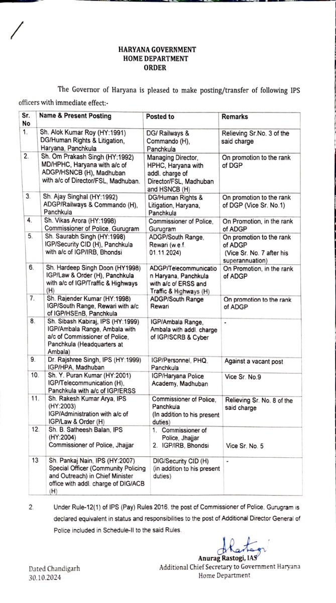 newsindia24x7_'s tweet image. हरियाणा सरकार ने तत्काल प्रभाव से 13 आईपीएस (IPS) अधिकारियों के नियुक्ति/स्थानांतरण आदेश जारी किए।

#HaryanaGovt #IPSofficerstransfer #CMNayabSinghSaini #IPSofficersposting #NewsIndia24x7 #NewsIndia
