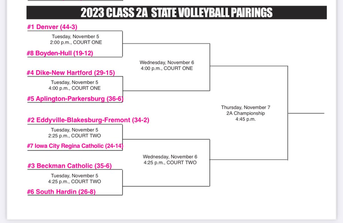 Marissa VanWingen-Ites (@mvanwingen) on Twitter photo The stage is set. The Tigers will play Beckman Catholic on Tuesday at 4:25 in Coralville #iahsvb The stage is set. The Tigers will play Beckman Catholic on Tuesday at 4:25 in Coralville #iahsvb