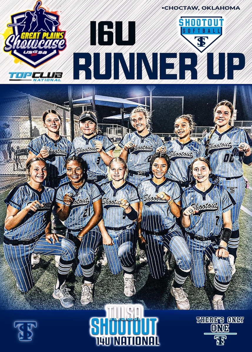 BrileyB8s's tweet photo. Great Plains Showcase 16u 
•Runner up•
Outscoring opponents 65-24
Our 14u team showed up this weekend and played some great ball against some great 16u teams. 
#TheresOnlyOne #team #softball #family https://t.co/ji9Voi816A