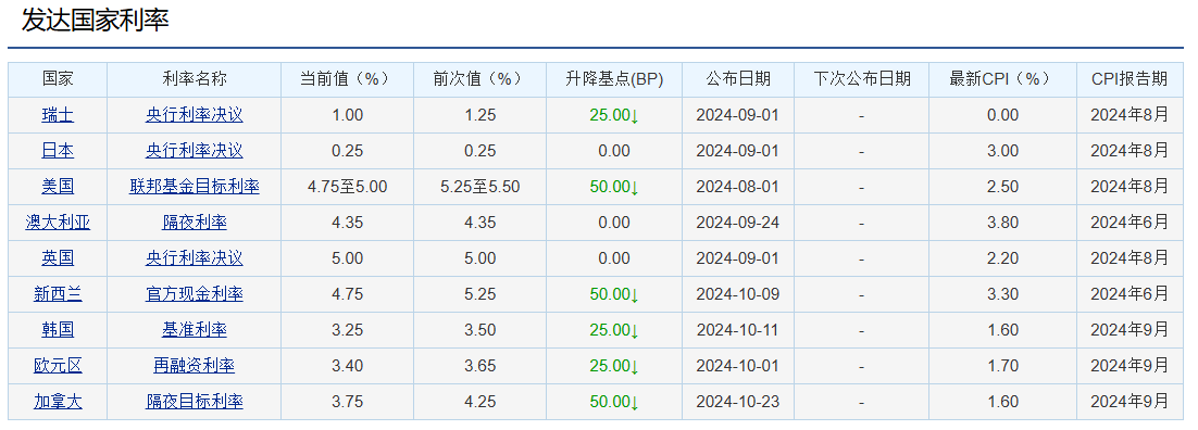 web3毛估估 tweet media