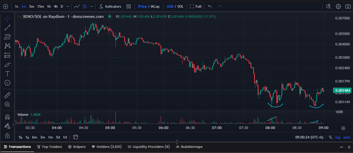 kenly_fan's tweet photo. Bought some $xeno
I think we can get back easily
Volume is going up on the dips 
BULLISH!!! https://t.co/WL9HyraoDh