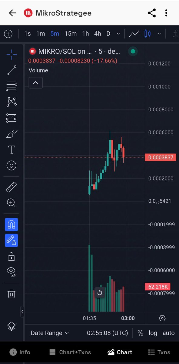 rosetina_degen's tweet image. $MIKRO @MikroStretegee

G6HG219i69fubf2gLZCbLg6woCMHgaWwgUjJY6CYLffk

Seem full of mascot trend today

#MIKRO #meme #SOL #solana #memecoin