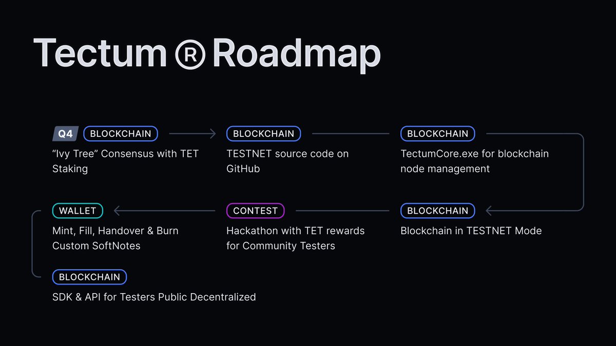 tectumsocial's tweet image. Tectum is shaping the future of blockchain, with a roadmap full of innovations set to transform crypto transactions.

$TET | #Tectum | #Softnote