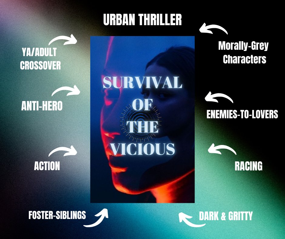 RoyalReaderD's tweet photo. THE OUTSIDERS X FAST &amp; FURIOUS
Gia isn't violent. Unless someone harasses one of her foster brothers. Then, she's feral. And she doesn't regret breaking the guy's nose. She only regrets that he's a cop.

#questpit #W #YA #DF #RF #T https://t.co/FFN1ILH69y