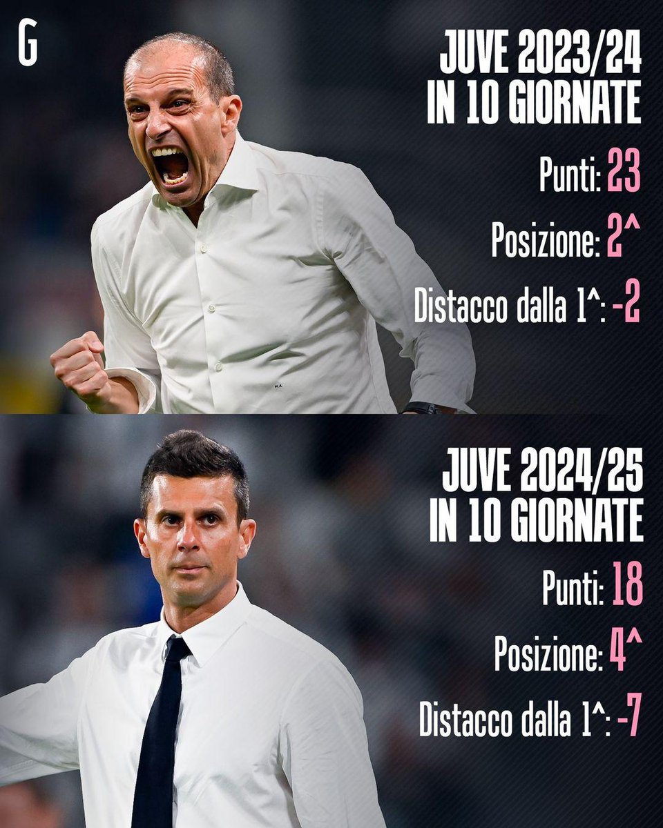 Allegrianesimo's tweet photo. Buonanotte così. https://t.co/R9UoCEPVSF