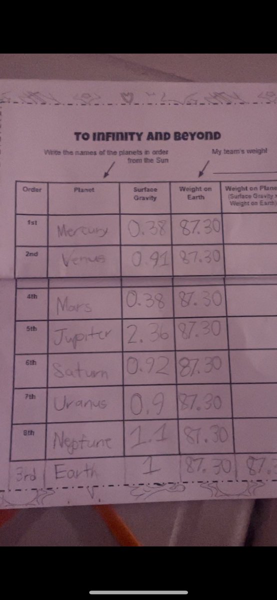 Sydney Scott, M.Ed. tweet media