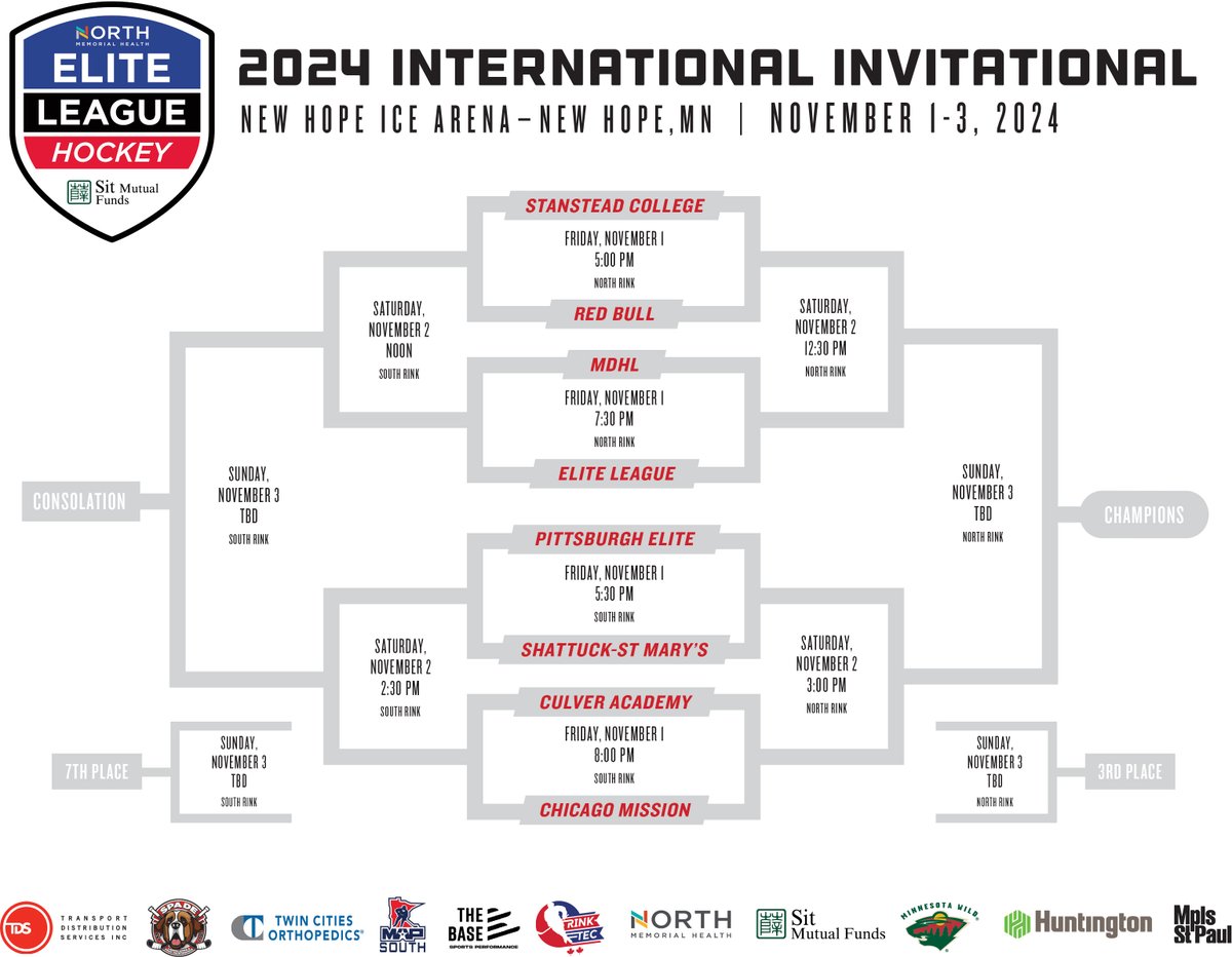 ELPuckOfficial's tweet image. Elite League All-Stars roster, bracket set for this weekend's eight-team International Invitational Tournament starting Friday at New Hope Ice Arena.
Tourney Preview: hselitehockey.com/news/internati…