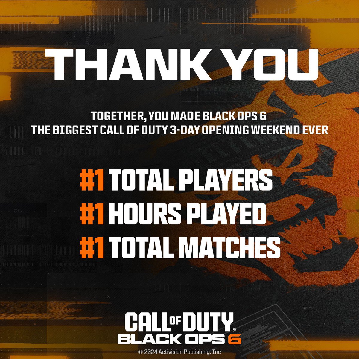simplyintel_tm's tweet photo. Call of Duty Black Ops 6 had the BIGGEST launch in COD History.

This is why I said Top 3 title
#BlackOps6 https://t.co/CoVrFRrCjo