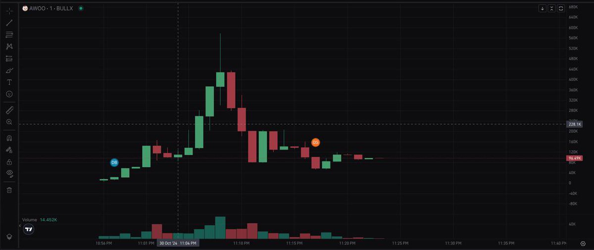 AWOOonSOL's tweet photo. Dev is out, community in control 

Join the $AWOO -vement 

X community will be created momentarily! 

Ca: M6CcxvSKzqQpHeJ8fHg5GJDdB9w7n9DKaGVaq4mpump https://t.co/ndutXJc08P