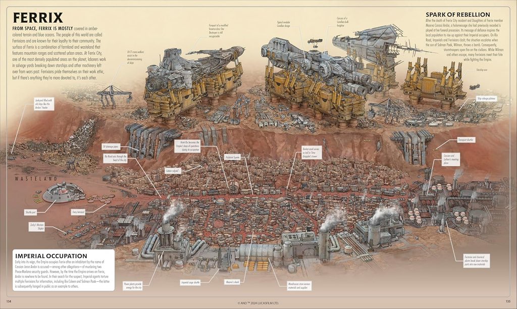 Map of Ferrix from the “Star Wars: Complete Locations” Book #Andor