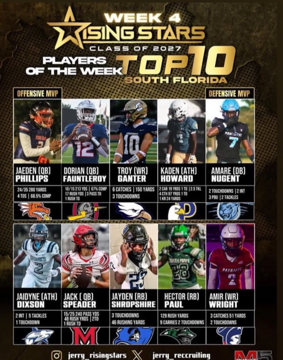 Blessed to make it too 10 twice this season … pioneers nation 🤍💚